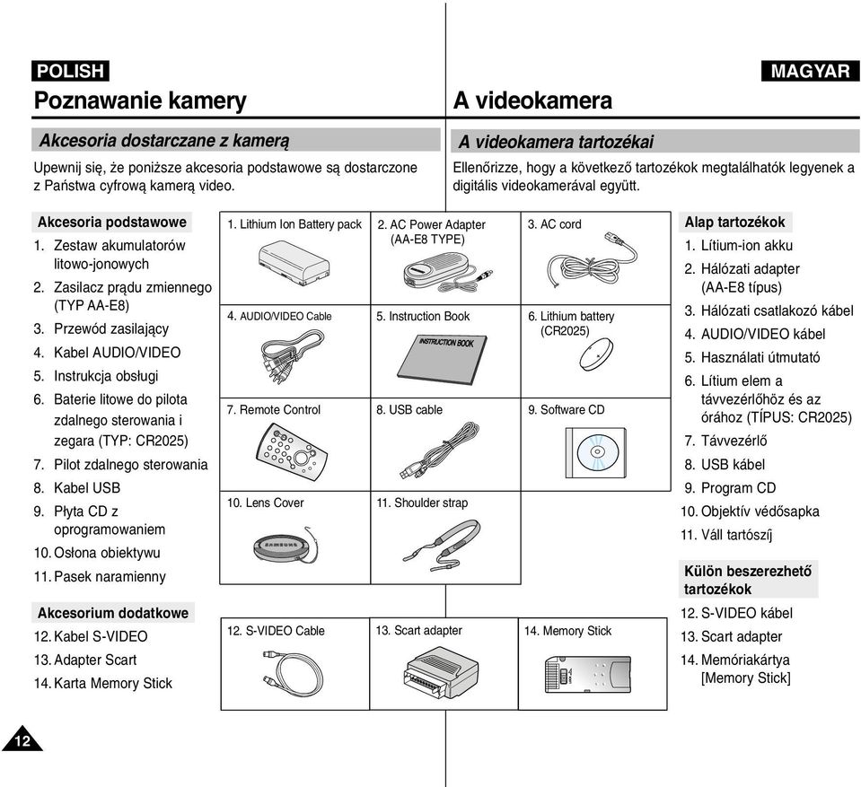 Zasilacz pràdu zmiennego (TYP AA-E8) 3. Przewód zasilajàcy 4. Kabel AUDIO/VIDEO 5. Instrukcja obs ugi 6. Baterie litowe do pilota zdalnego sterowania i zegara (TYP: CR2025) 7.