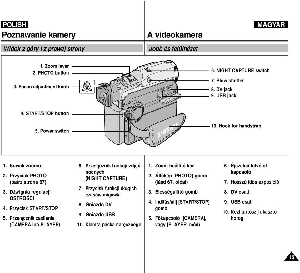 Prze àcznik zasilania (CAMERA lub PLAYER) 6. Prze àcznik funkcji zdj ç nocnych (NIGHT CAPTURE) 7. Przycisk funkcji d ugich czasów migawki 8. Gniazdo DV 9. Gniazdo USB 10. Klamra paska nar cznego 1.