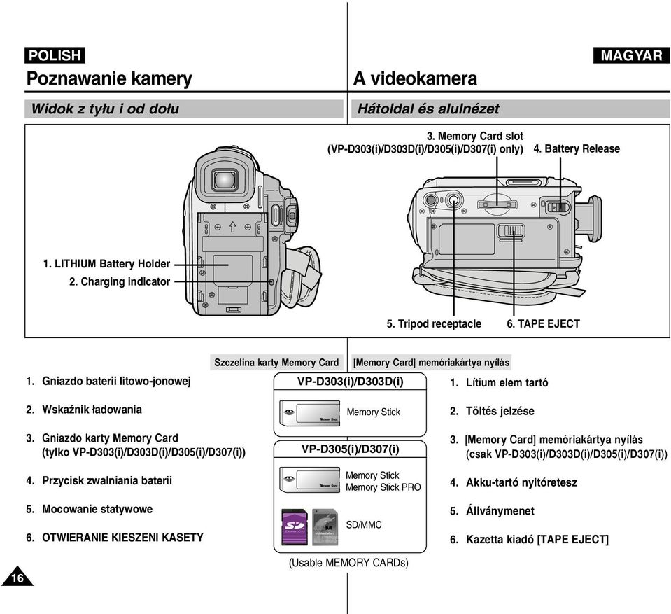 Wskaênik adowania 3. Gniazdo karty Memory Card (tylko VP-D303(i)/D303D(i)/D305(i)/D307(i)) 4. Przycisk zwalniania baterii 5. Mocowanie statywowe 6.