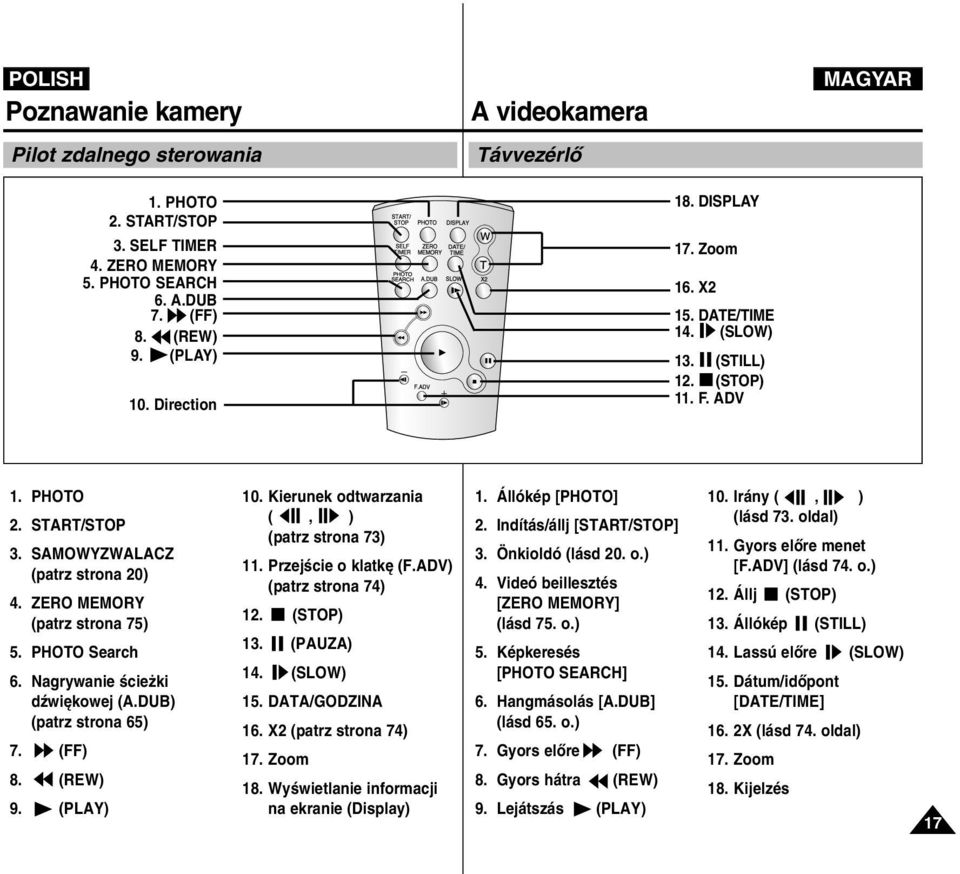 Nagrywanie Êcie ki dêwi kowej (A.DUB) (patrz strona 65) 7. (FF) 8. (REW) 9. (PLAY) 10. Kierunek odtwarzania (, ) (patrz strona 73) 11. PrzejÊcie o klatk (F.ADV) (patrz strona 74) 12. (STOP) 13.