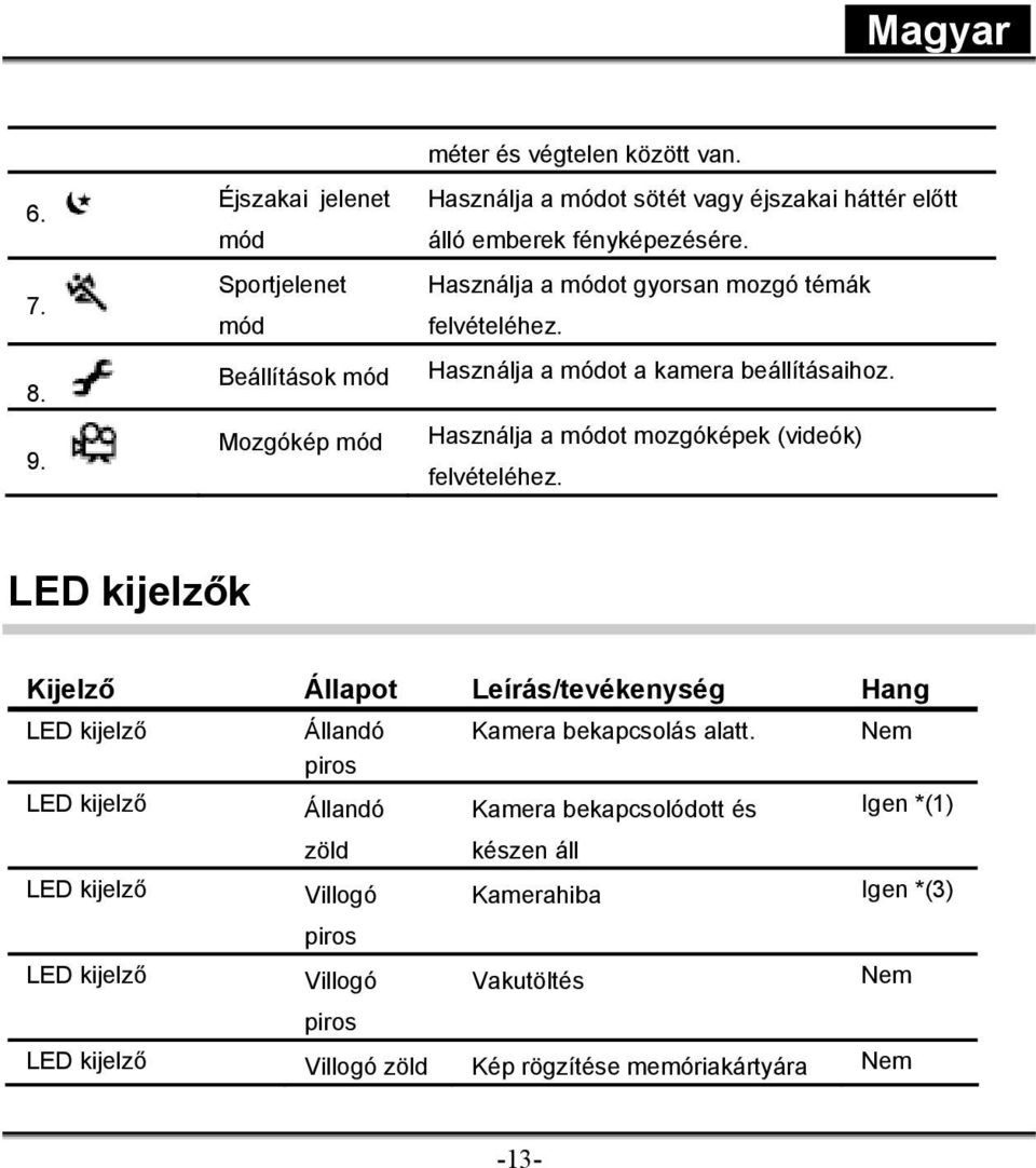 Használja a módot a kamera beállításaihoz. Használja a módot mozgóképek (videók) felvételéhez.