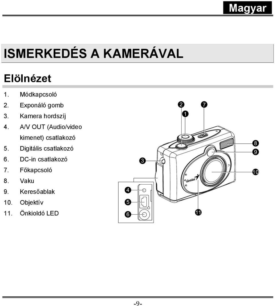 A/V OUT (Audio/video kimenet) csatlakozó 5.