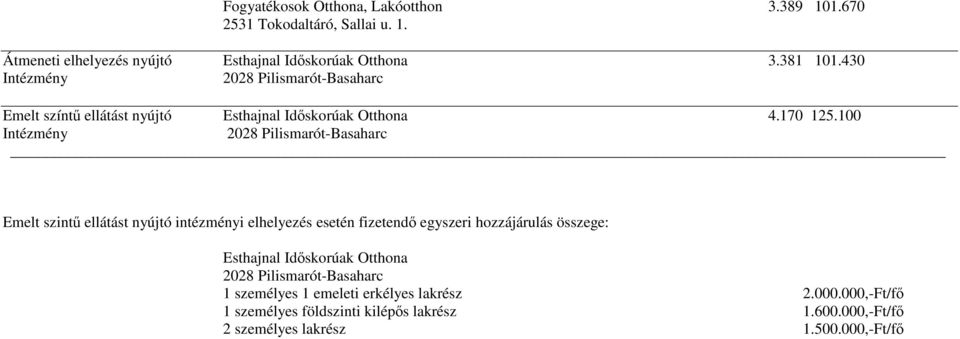 100 Intézmény Emelt szintő ellátást nyújtó intézményi elhelyezés esetén fizetendı egyszeri hozzájárulás összege: Esthajnal