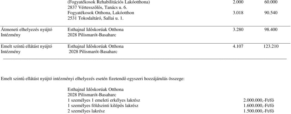 400 Emelt színtő ellátást nyújtó Esthajnal Idıskorúak Otthona 4.107 123.