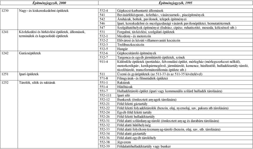 Ipari, kereskedelmi és mezőgazdasági vásárok pavilonépületei, bemutatótermek 547 Szolgáltatóhelyek építményei (fodrász, cipész, ruhatisztító, mosoda, kölcsönző stb.