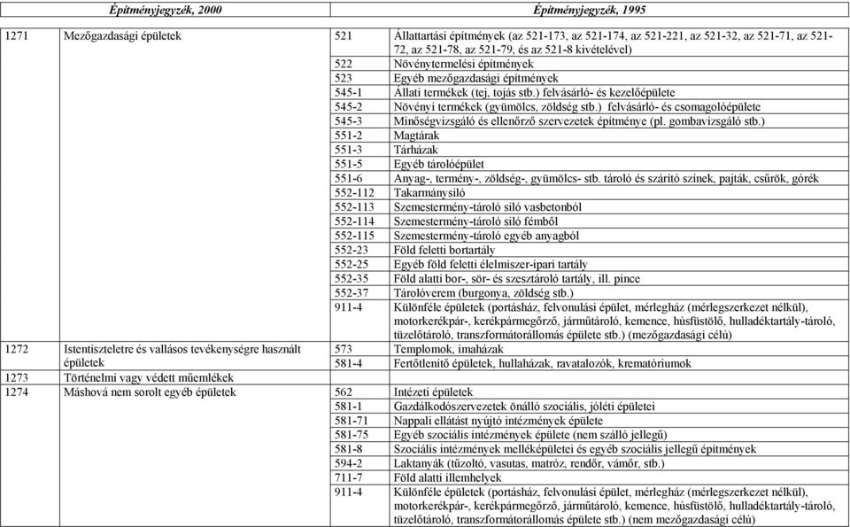 ) felvásárló- és csomagolóépülete 545-3 Minőségvizsgáló és ellenőrző szervezetek építménye (pl. gombavizsgáló stb.