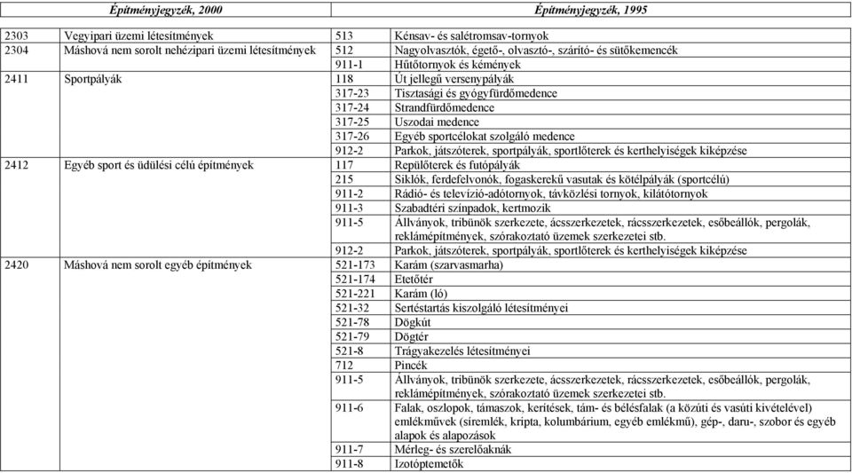 317-26 Egyéb sportcélokat szolgáló medence 912-2 Parkok, játszóterek, sportpályák, sportlőterek és kerthelyiségek kiképzése 2412 Egyéb sport és üdülési célú építmények 117 Repülőterek és futópályák