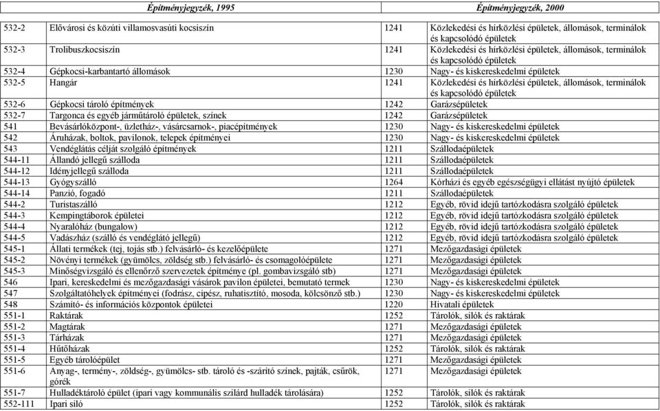 Közlekedési és hírközlési épületek, állomások, terminálok és kapcsolódó épületek 532-6 Gépkocsi tároló építmények 1242 Garázsépületek 532-7 Targonca és egyéb járműtároló épületek, színek 1242