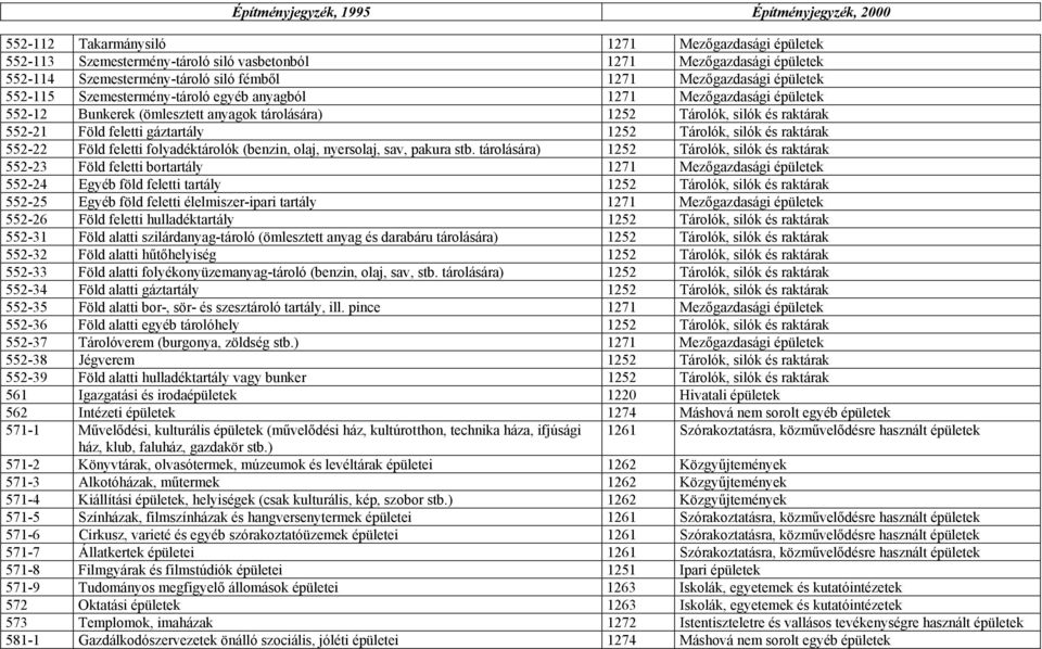 Föld feletti gáztartály 1252 Tárolók, silók és raktárak 552-22 Föld feletti folyadéktárolók (benzin, olaj, nyersolaj, sav, pakura stb.