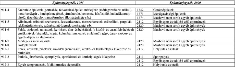 ) 1274 Máshová nem sorolt egyéb épületek 911-5 Állványok, tribünök szerkezete, ácsszerkezetek, rácsszerkezetek, esőbeállók, pergolák, 2412 Egyéb sport és üdülési célú építmények reklámépítmények,