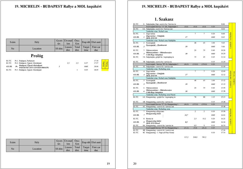 Salgótarján, szerviz ki / Service out 8:20 Tankolási zóna / Refuel zone IE./TC. 1 Zagyvaróna 7 7 0:20 8:40 Zagyvaróna Tótújfalu 1 MOL EVO 99 17 0:03 8:43 Tankolási zóna / Refuel zone Nádújfalu IE./TC. 2 Szorospatak 48 65 1:00 9:43 Szorospatak Parádsasvár 2 19 0:03 9:46 IE.