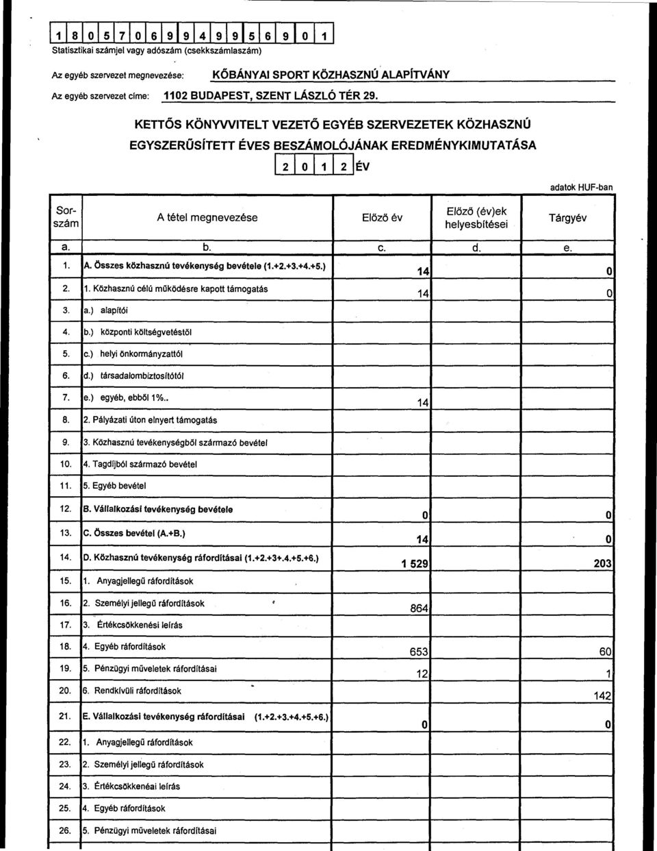 A tétel megnevezése Előző év Előző ( év)ek helyesbítései b. c. d. A. Összes közhasznú tevékenység bevétele (1.+2.+3.+4.+5.) 1. Közhaszn ú célú működésre kaptt támgatás a.) alapítói Tárgyév e. 4. b.) közpnti költségvetéstől 5.