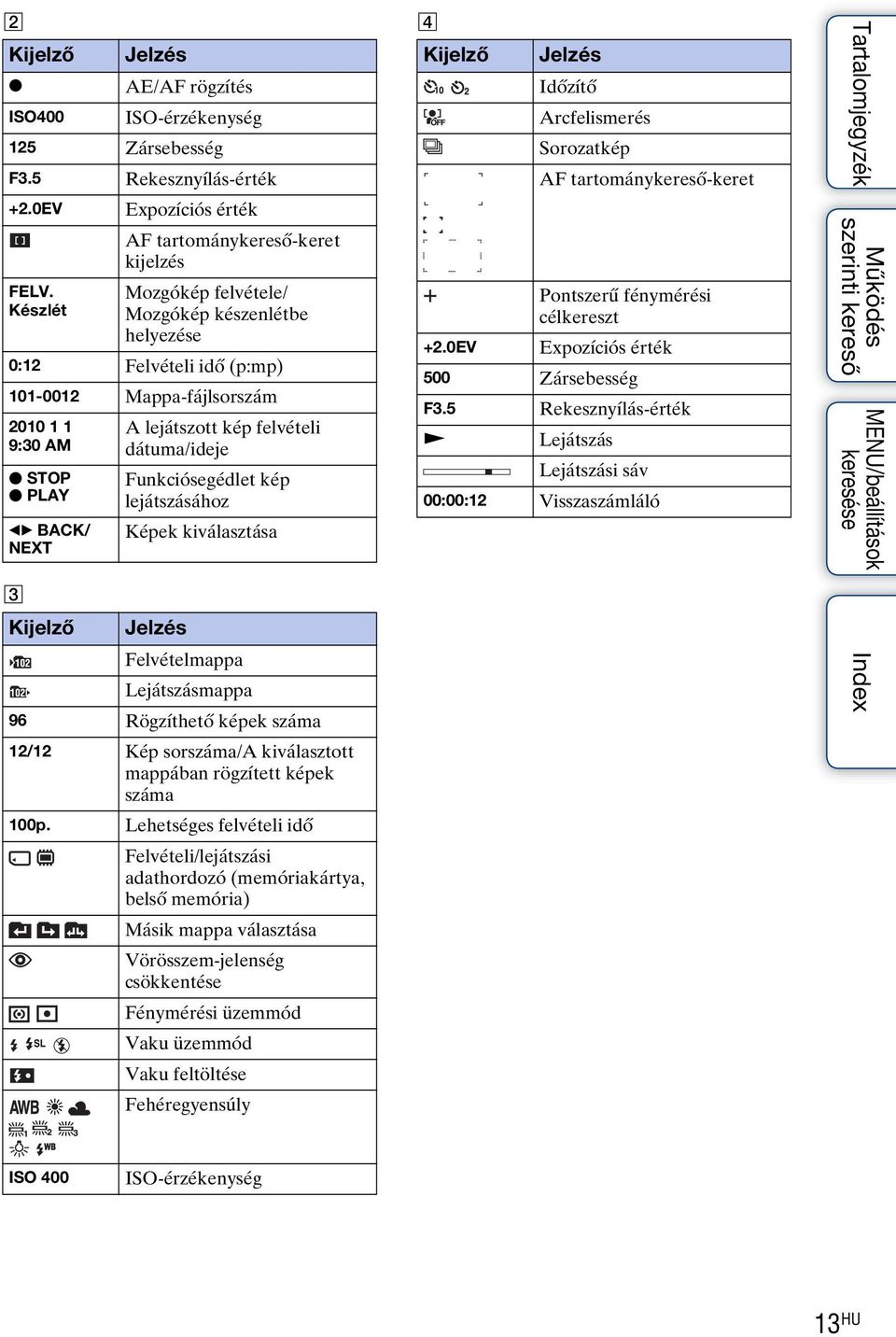 Funkciósegédlet kép lejátszásához Képek kiválasztása C Kijelző Jelzés Felvételmappa Lejátszásmappa 96 Rögzíthető képek száma 12/12 Kép sorszáma/a kiválasztott mappában rögzített képek száma 100p.