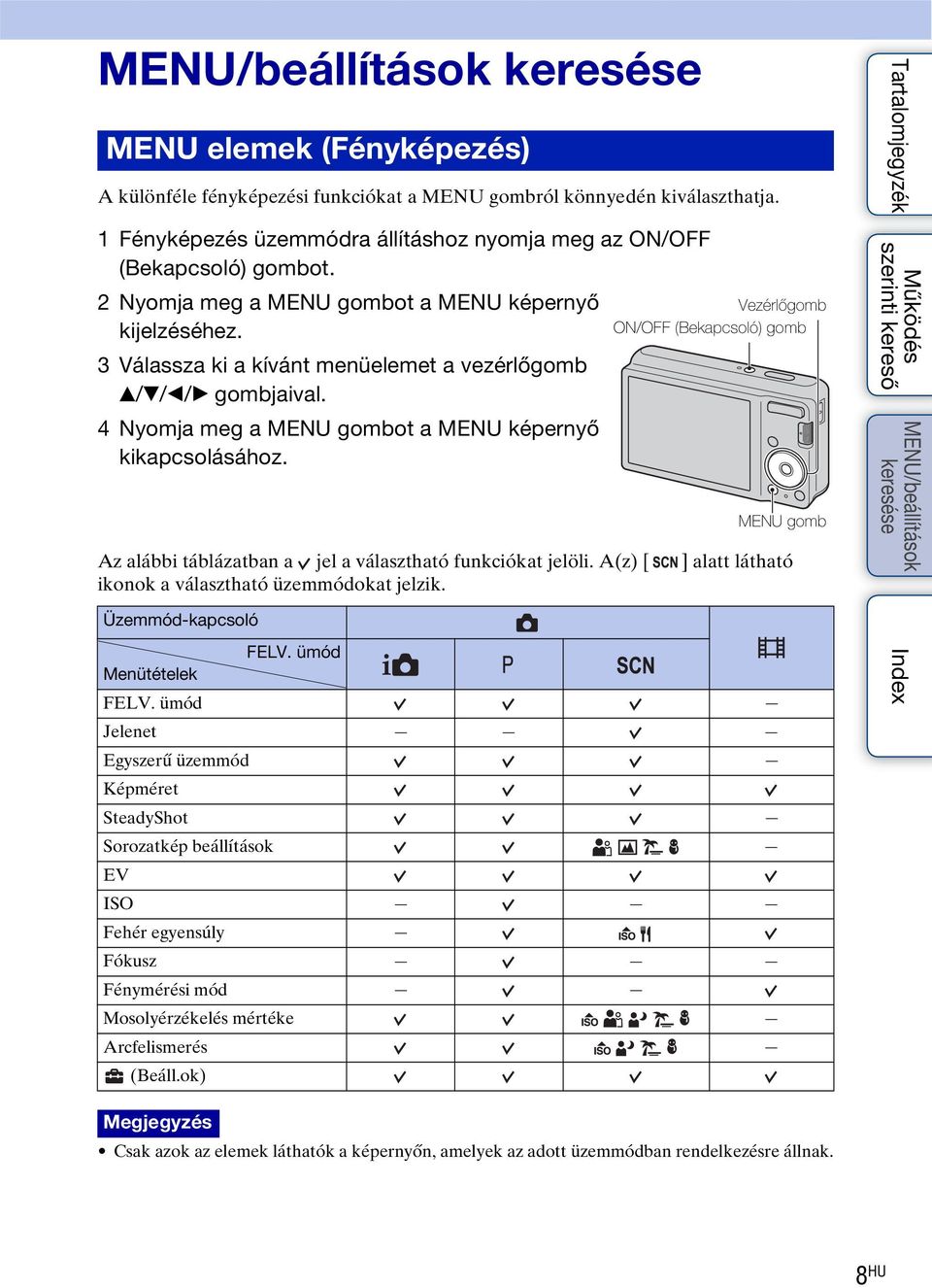 Vezérlőgomb ON/OFF (Bekapcsoló) gomb MENU gomb Az alábbi táblázatban a jel a választható funkciókat jelöli. A(z) [ ] alatt látható ikonok a választható üzemmódokat jelzik. Üzemmód-kapcsoló FELV.