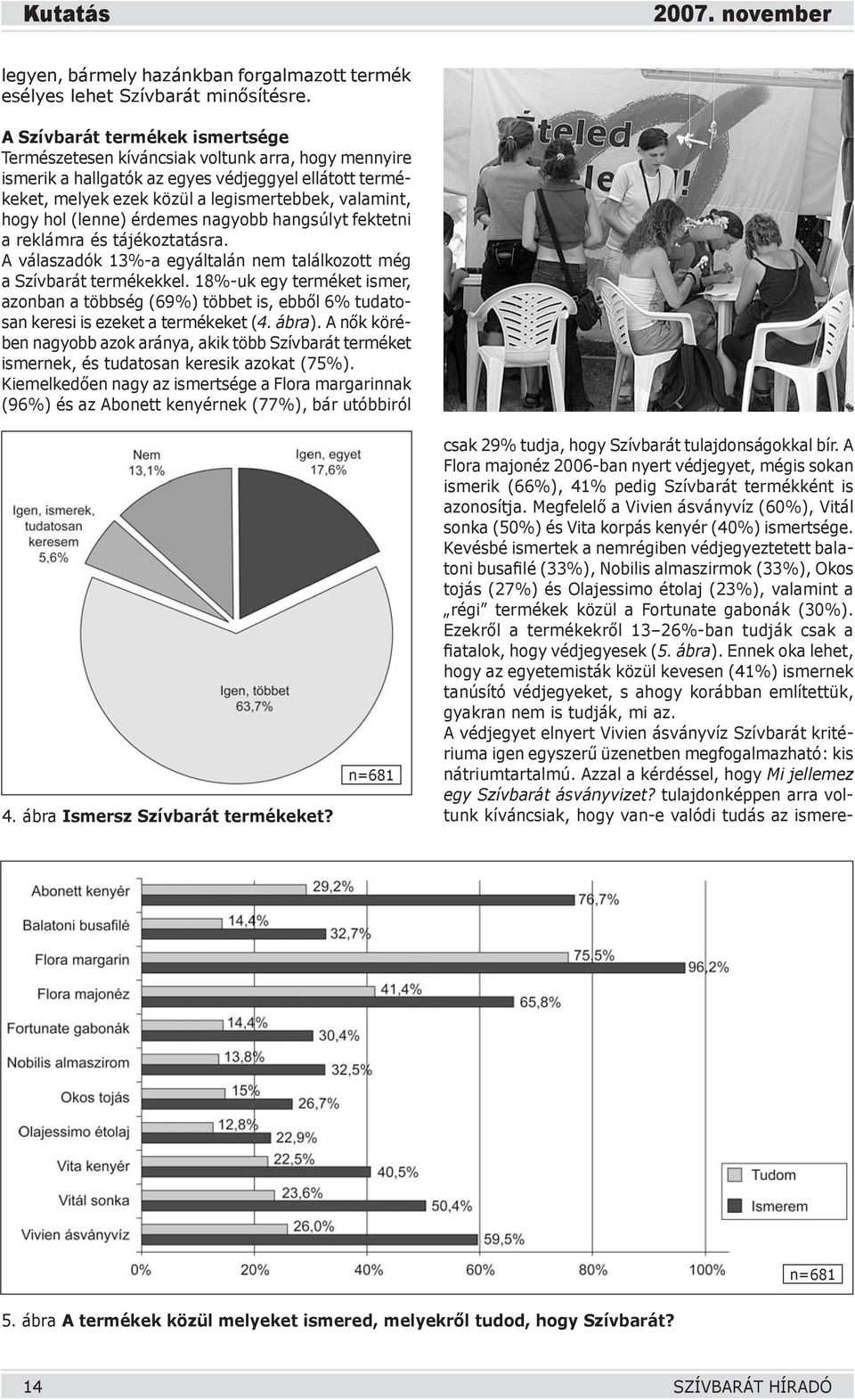 hol (lenne) érdemes nagyobb hangsúlyt fektetni a reklámra és tájékoztatásra. A válaszadók 13%-a egyáltalán nem találkozott még a Szívbarát termékekkel.