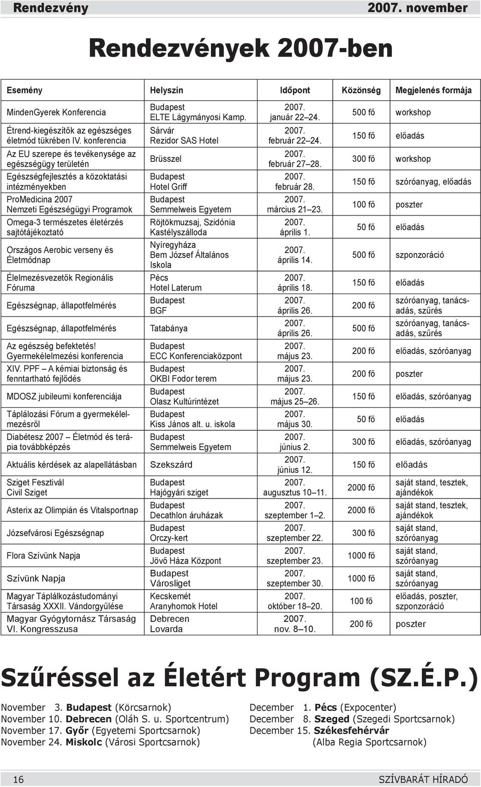 sajtótájékoztató Országos Aerobic verseny és Életmódnap Élelmezésvezetők Regionális Fóruma Egészségnap, állapotfelmérés Egészségnap, állapotfelmérés Az egészség befektetés!