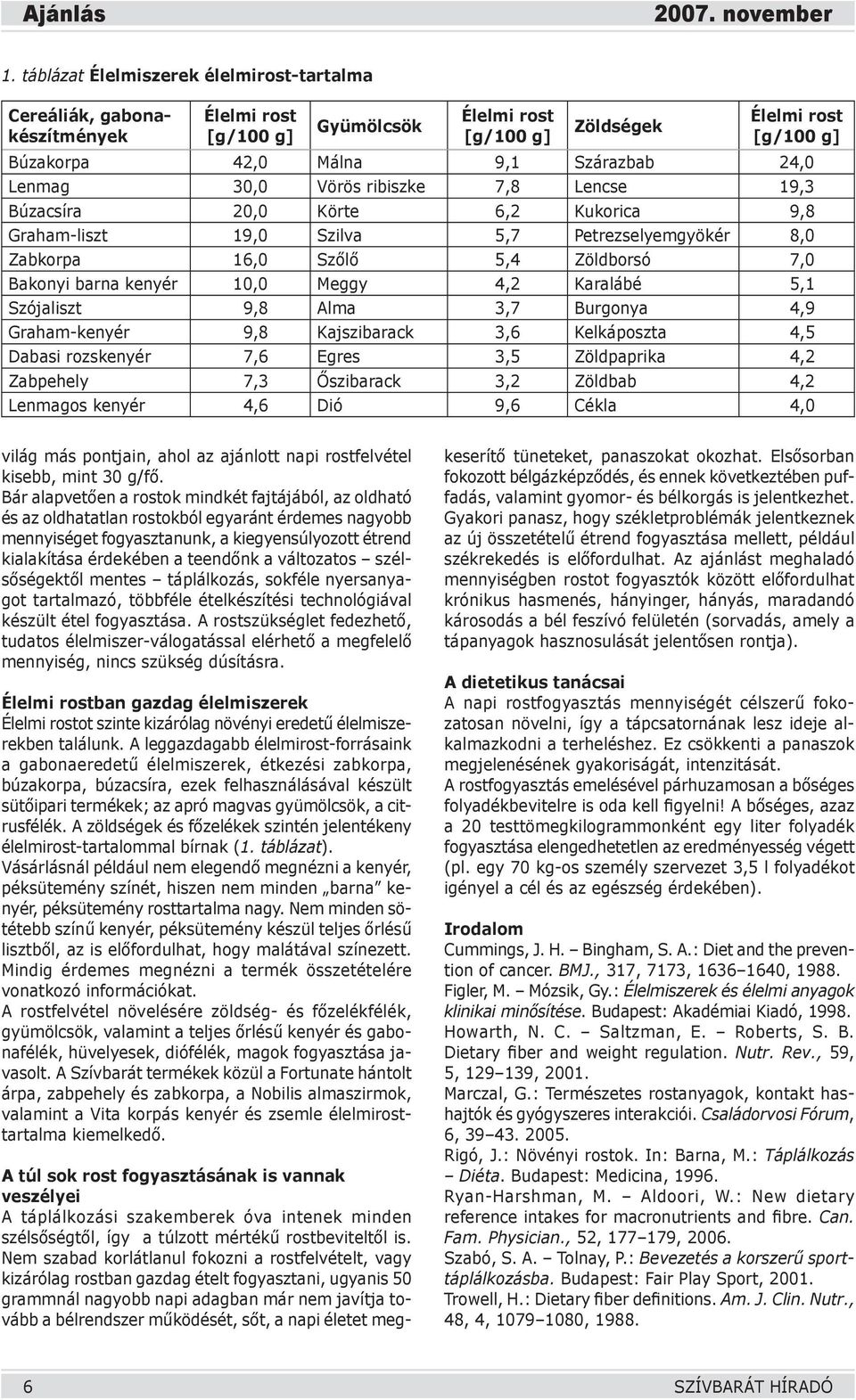 Lenmag 30,0 Vörös ribiszke 7,8 Lencse 19,3 Búzacsíra 20,0 Körte 6,2 Kukorica 9,8 Graham-liszt 19,0 Szilva 5,7 Petrezselyemgyökér 8,0 Zabkorpa 16,0 Szőlő 5,4 Zöldborsó 7,0 Bakonyi barna kenyér 10,0