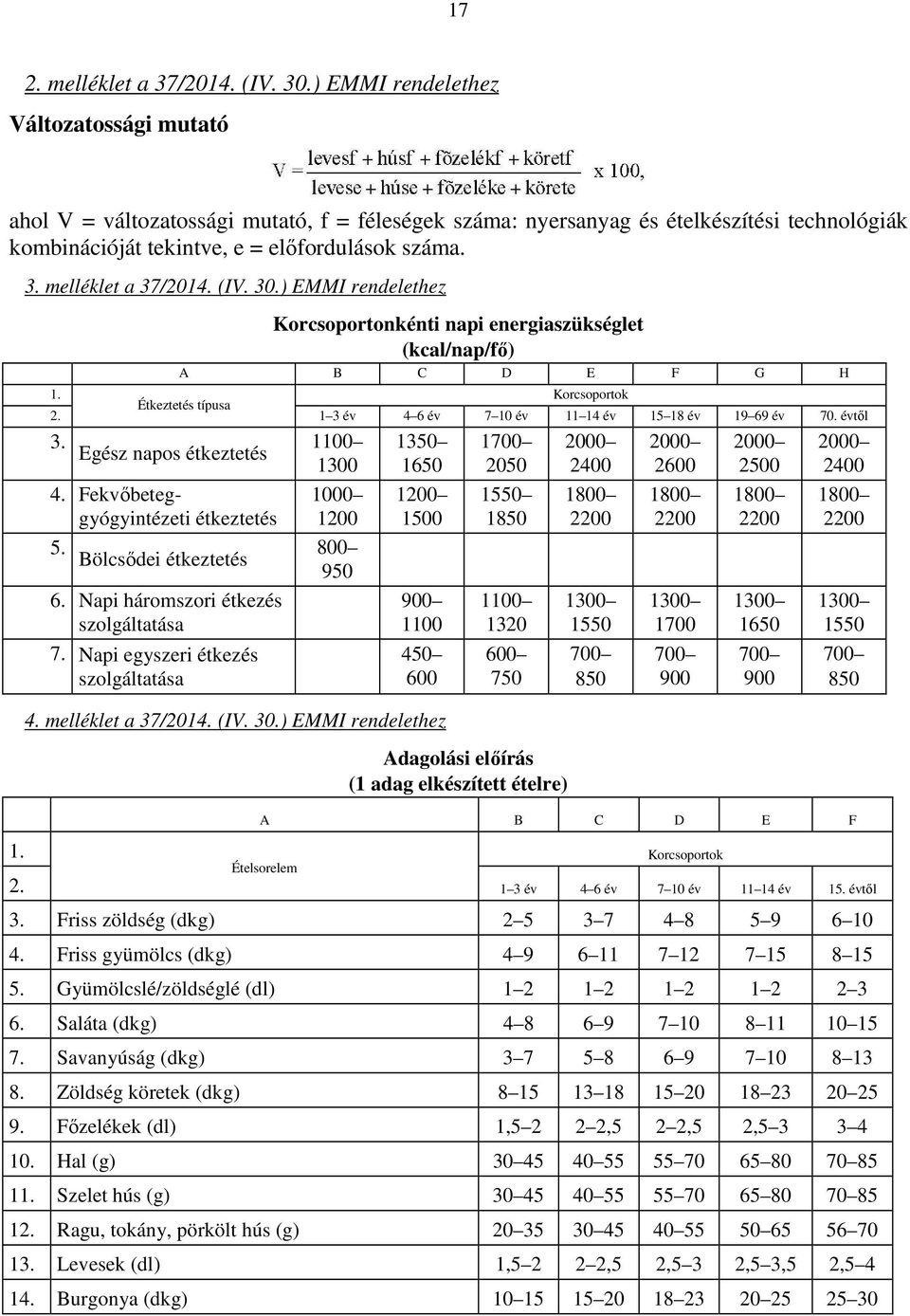 melléklet a 37/2014. (IV. 30.) EMMI rendelethez Korcsoportonkénti napi energiaszükséglet (kcal/nap/fő) A B C D E F G H 1. Korcsoportok Étkeztetés típusa 2.