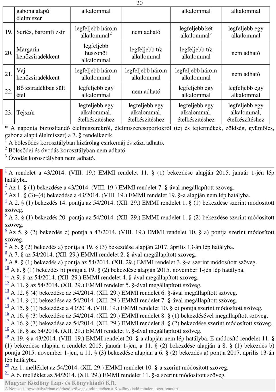 naponta biztosítandó élelmiszerekről, élelmiszercsoportokról (tej és tejtermékek, zöldség, gyümölcs, gabona alapú élelmiszer) a 7. rendelkezik.