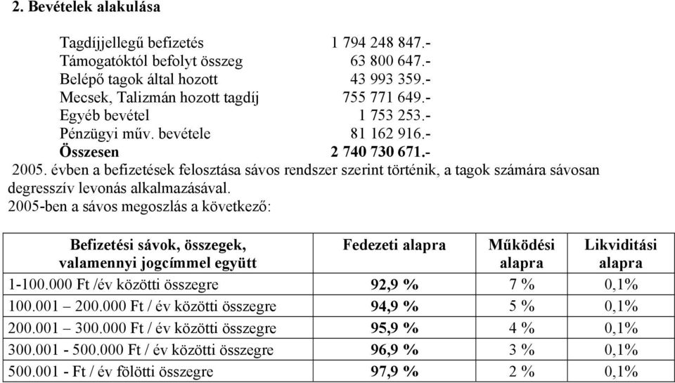 évben a befizetések felosztása sávos rendszer szerint történik, a tagok számára sávosan degresszív levonás alkalmazásával.