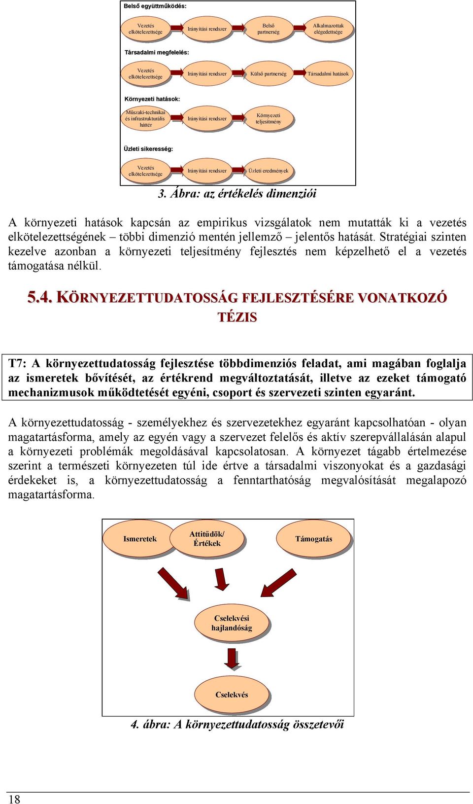 teljesítmény Üzleti sikeresség: Vezetés Vezetés elkötelezettsége Irányítási rendszer Üzleti Üzleti eredmények 3.