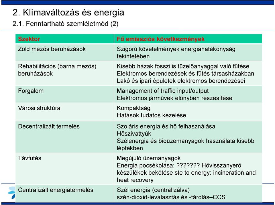 emissziós következmények Szigorú követelmények energiahatékonyság tekintetében Kisebb házak fosszilis tüzelőanyaggal való fűtése Elektromos berendezések és fűtés társasházakban Lakó és ipari épületek