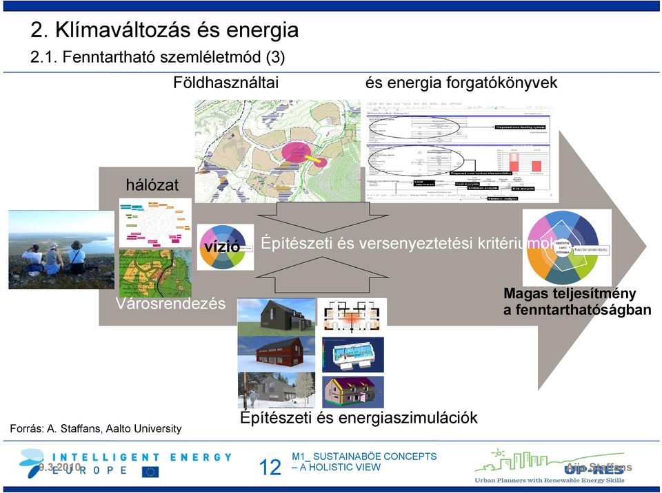 hálózat vízió Építészeti és versenyeztetési kritériumok Városrendezés Magas