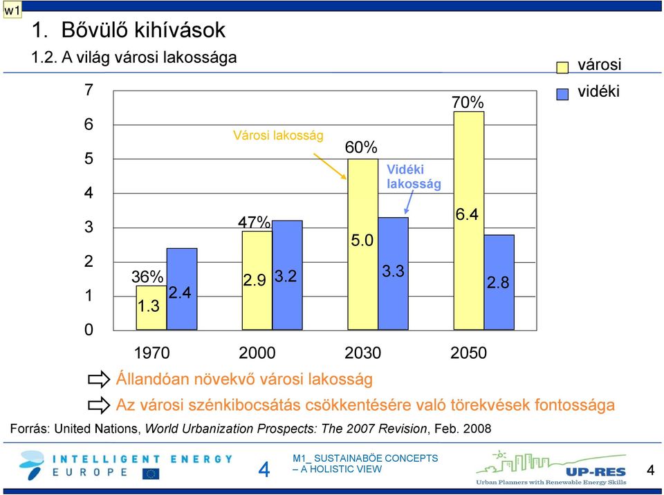 2 60% 70% Forrás: United Nations, World Urbanization Prospects: The 2007 Revision, Feb.