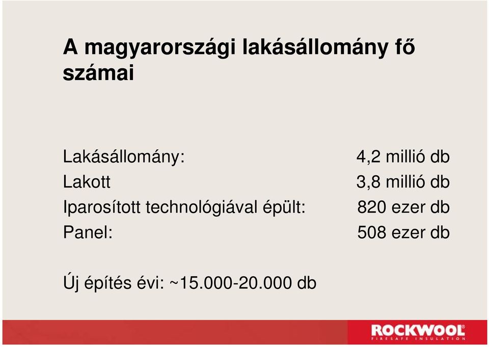 technológiával épült: Panel: 4,2 millió db 3,8