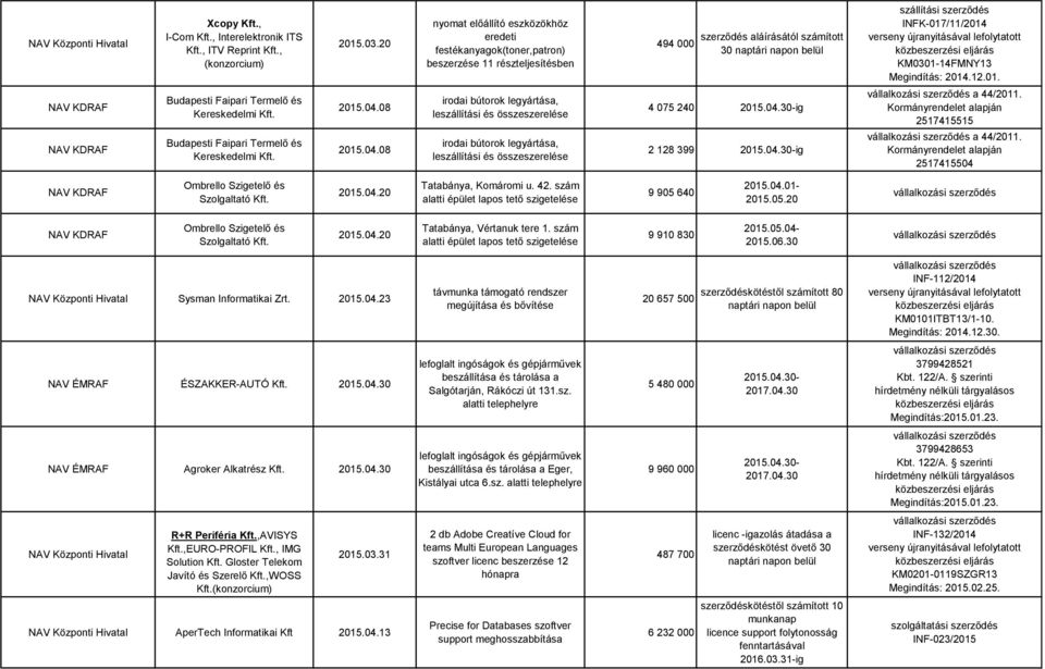 Kormányrendelet alapján 2517415515 a 44/2011. Kormányrendelet alapján 2517415504 Ombrello Szigetelő és Szolgaltató Kft. 2015.04.20 Tatabánya, Komáromi u. 42.