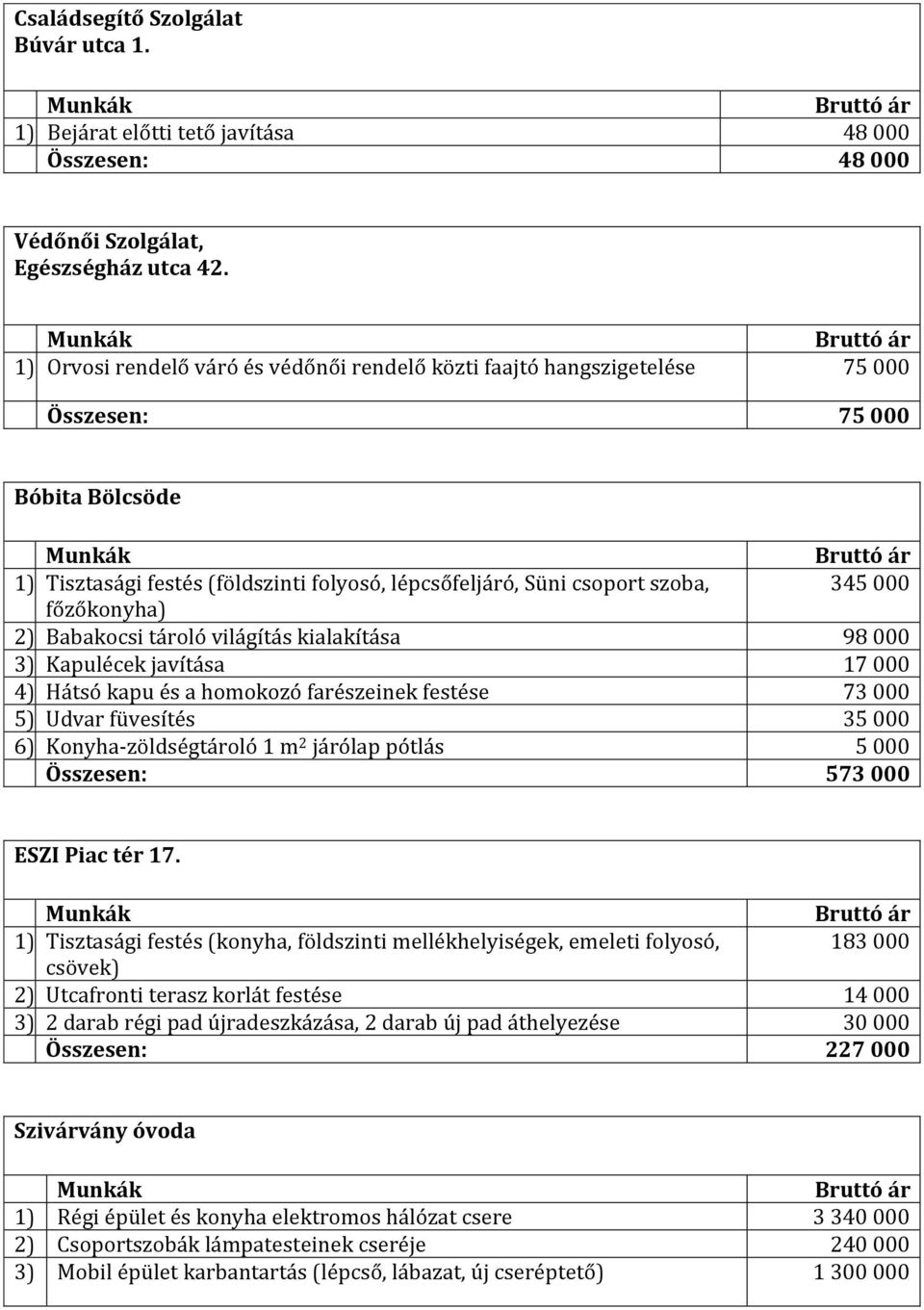 lépcsőfeljáró, Süni csoport szoba, 345 000 főzőkonyha) 2) Babakocsi tároló világítás kialakítása 98 000 3) Kapulécek javítása 17 000 4) Hátsó kapu és a homokozó farészeinek festése 73 000 5) Udvar