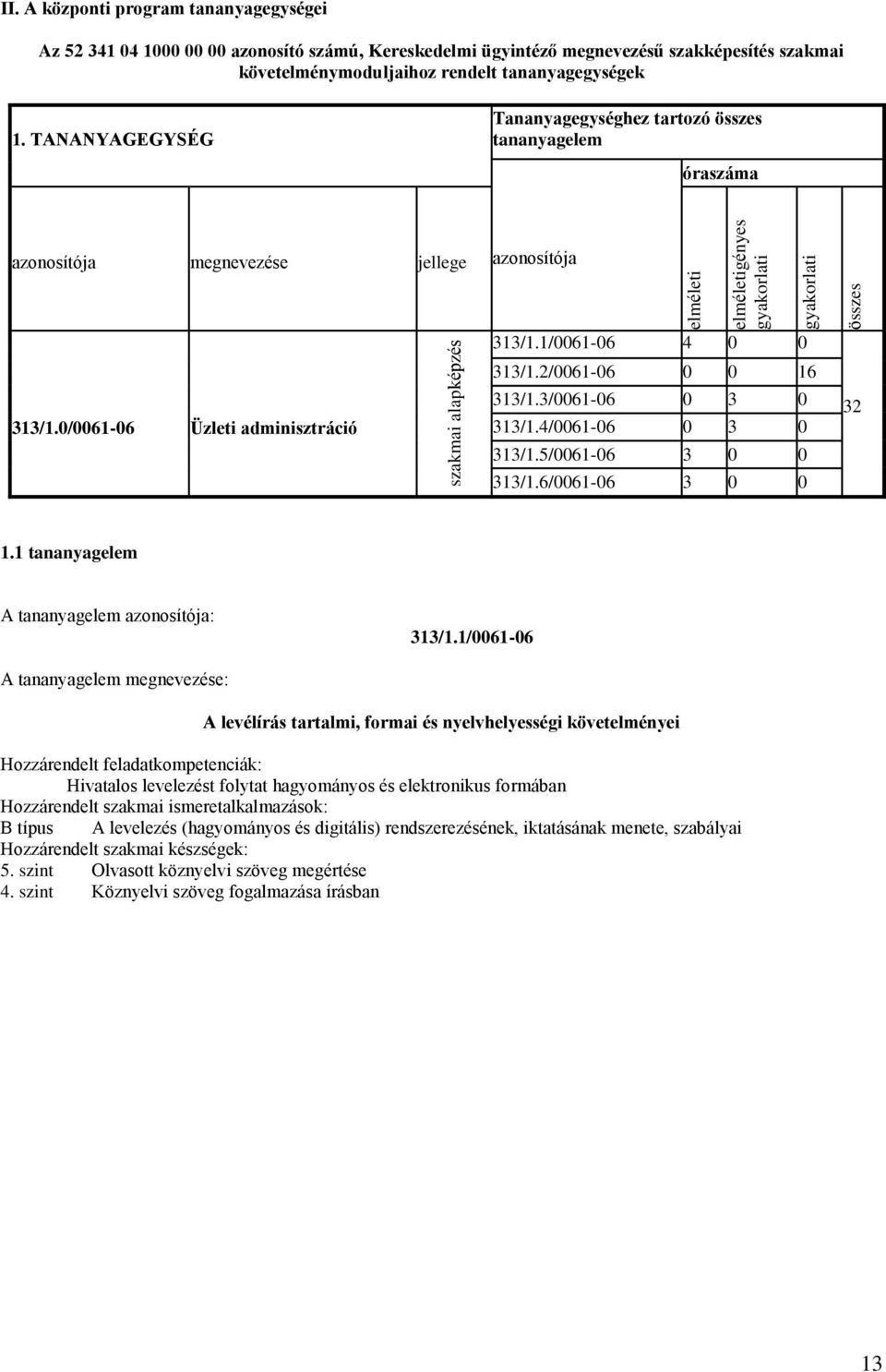 TANANYAGEGYSÉG Tananyagegységhez tartozó összes tananyagelem óraszáma azonosítója megnevezése jellege azonosítója 313/1.0/0061-06 Üzleti adminisztráció 313/1.1/0061-06 4 0 0 313/1.