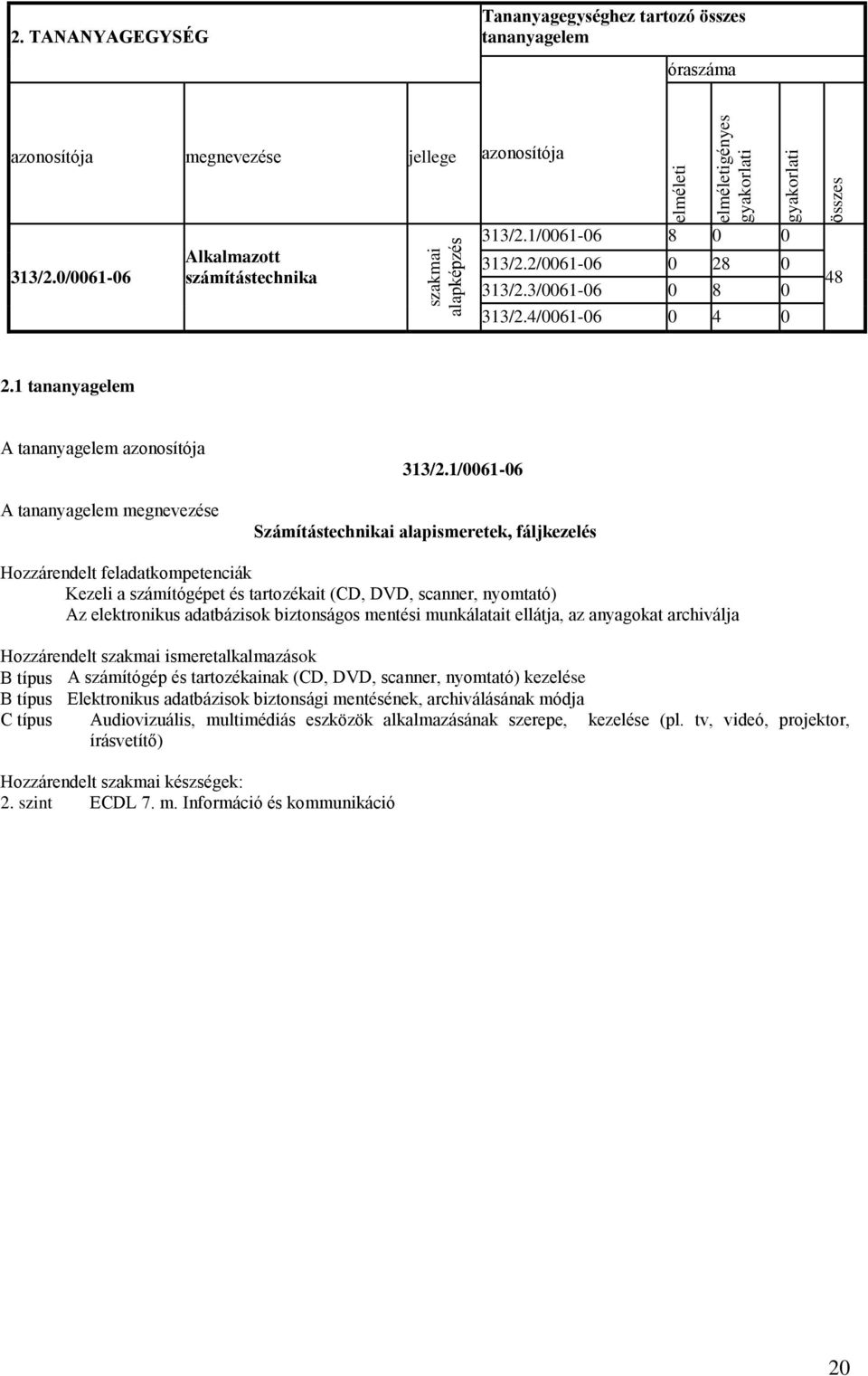 1/0061-06 Számítástechnikai alapismeretek, fáljkezelés Kezeli a számítógépet és tartozékait (CD, DVD, scanner, nyomtató) Az elektronikus adatbázisok biztonságos mentési munkálatait ellátja, az