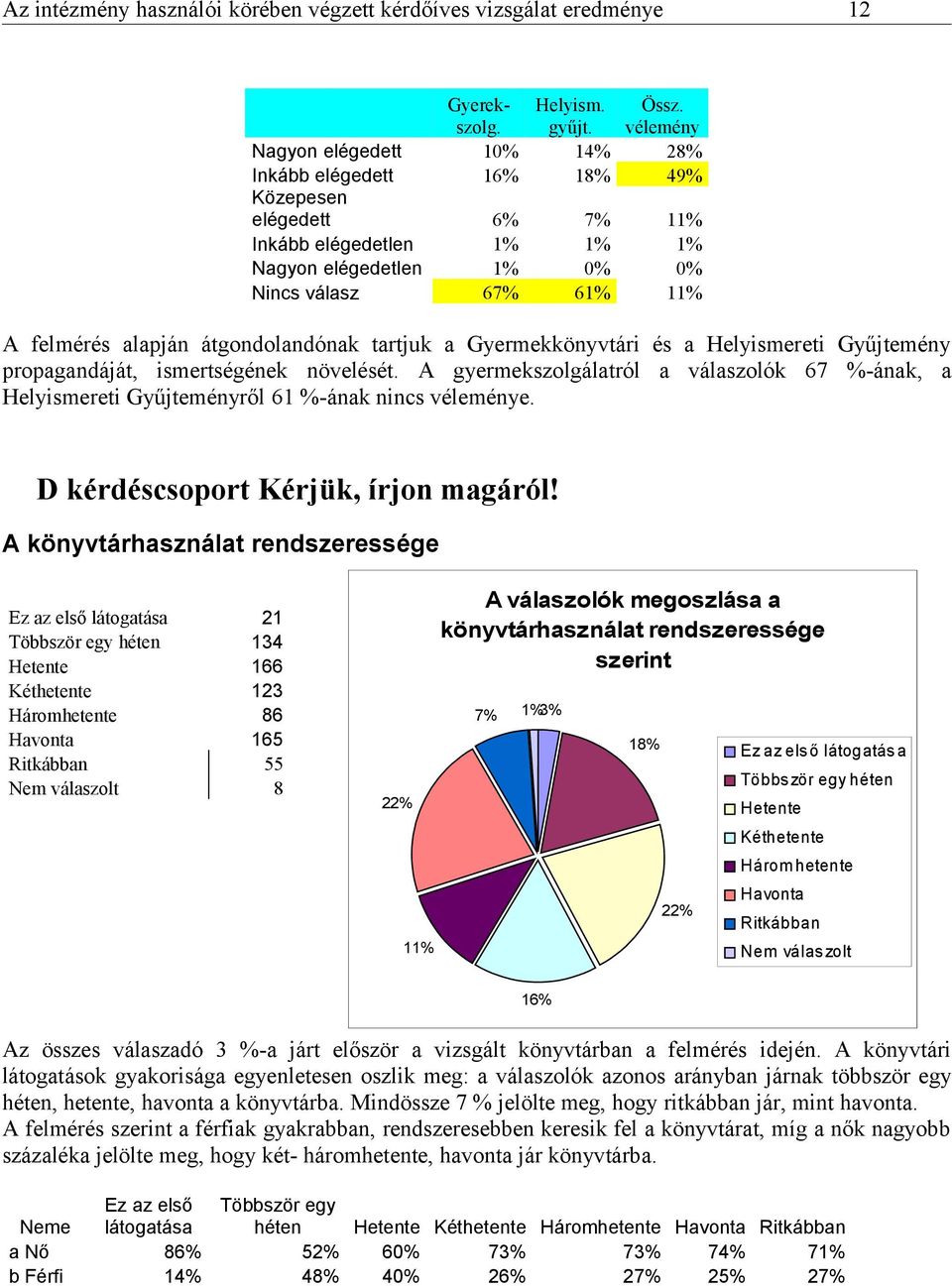 átgondolandónak tartjuk a Gyermekkönyvtári és a Helyismereti Gyűjtemény propagandáját, ismertségének növelését.