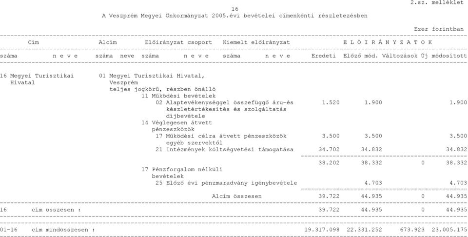 etezésben 2.sz.