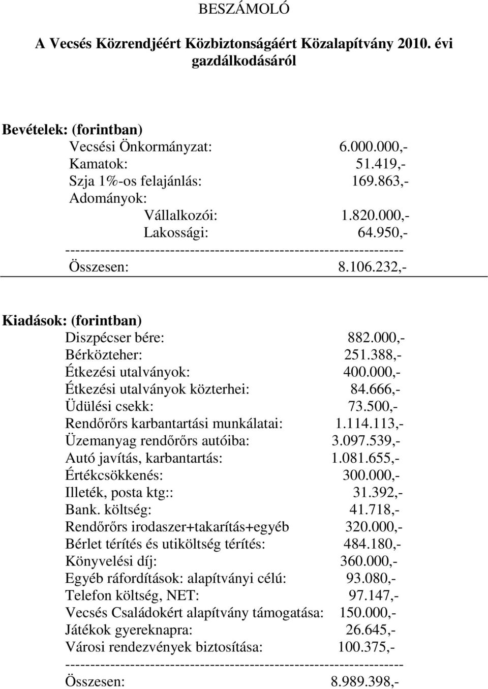 000,- Bérközteher: 251.388,- Étkezési utalványok: 400.000,- Étkezési utalványok közterhei: 84.666,- Üdülési csekk: 73.500,- Rendırırs karbantartási munkálatai: 1.114.