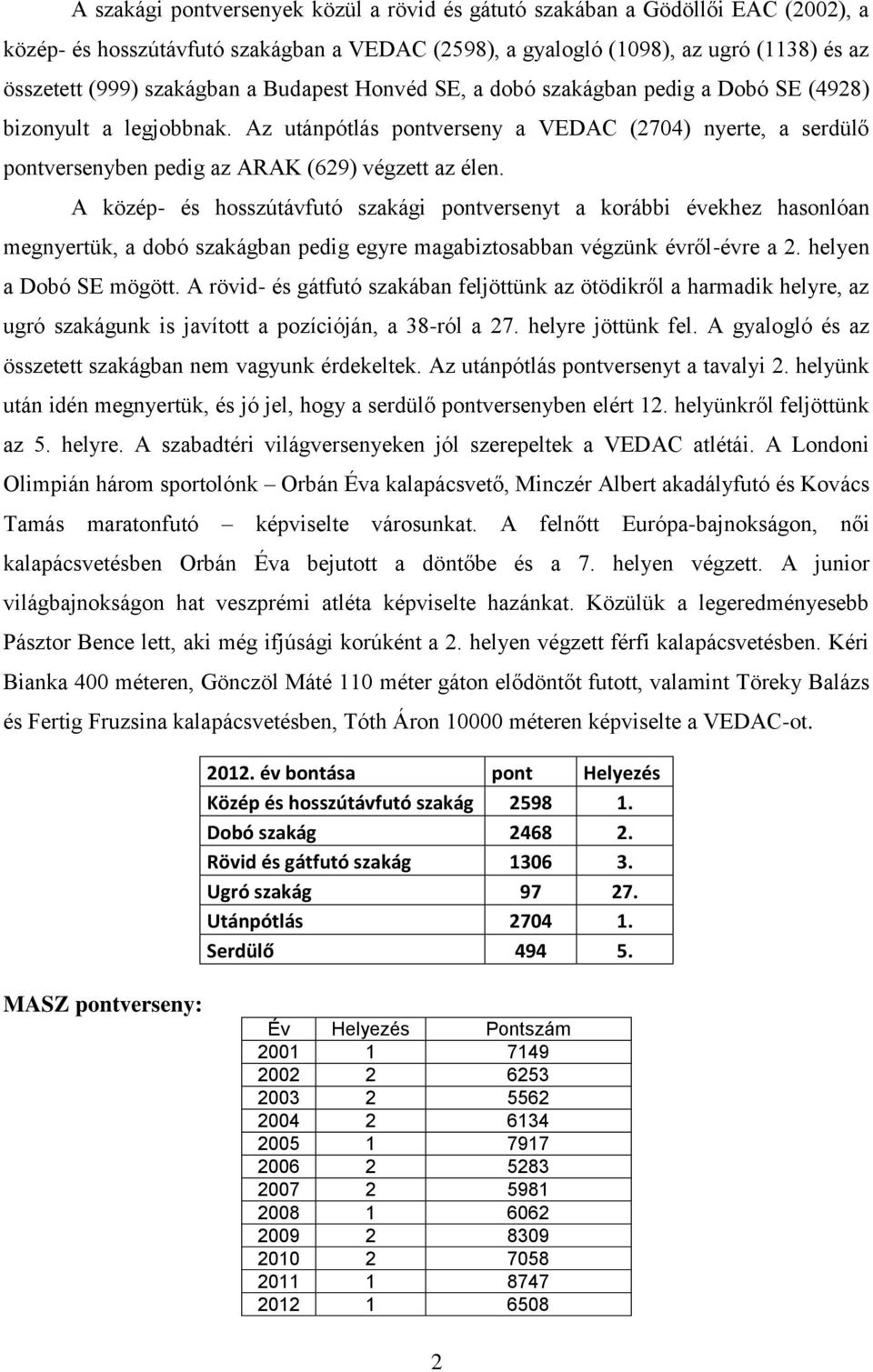 A közép- és hosszútávfutó szakági pontversenyt a korábbi évekhez hasonlóan megnyertük, a dobó szakágban pedig egyre magabiztosabban végzünk évről-évre a 2. helyen a Dobó SE mögött.