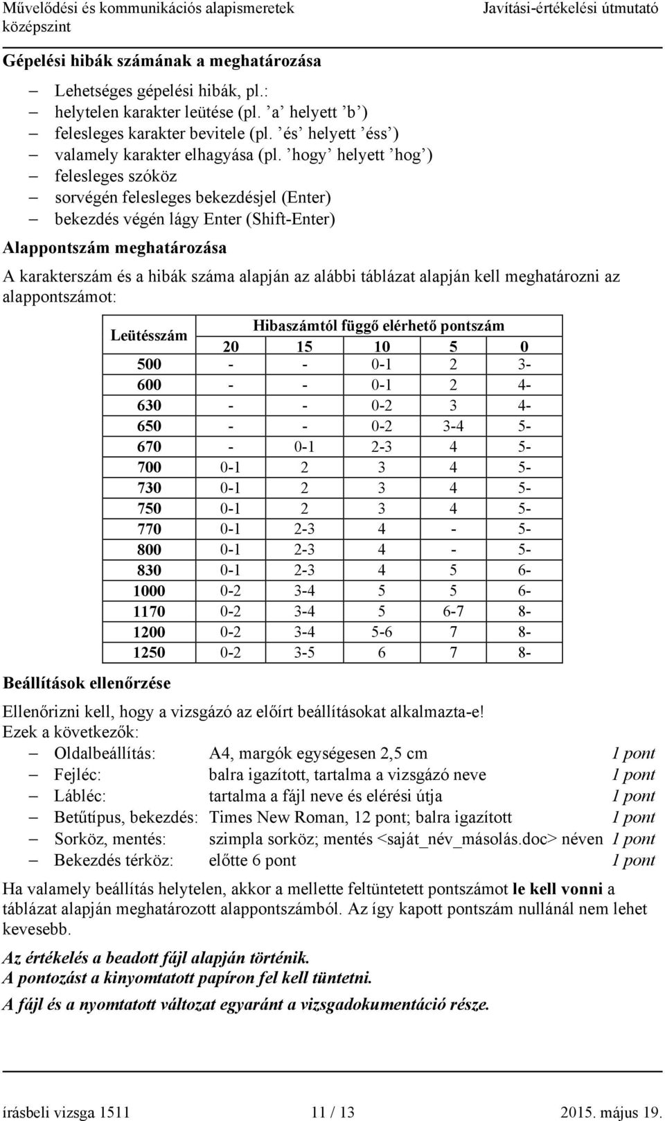 hogy helyett hog ) felesleges szóköz sorvégén felesleges bekezdésjel (Enter) bekezdés végén lágy Enter (Shift-Enter) Alappontszám meghatározása A karakterszám és a hibák száma alapján az alábbi