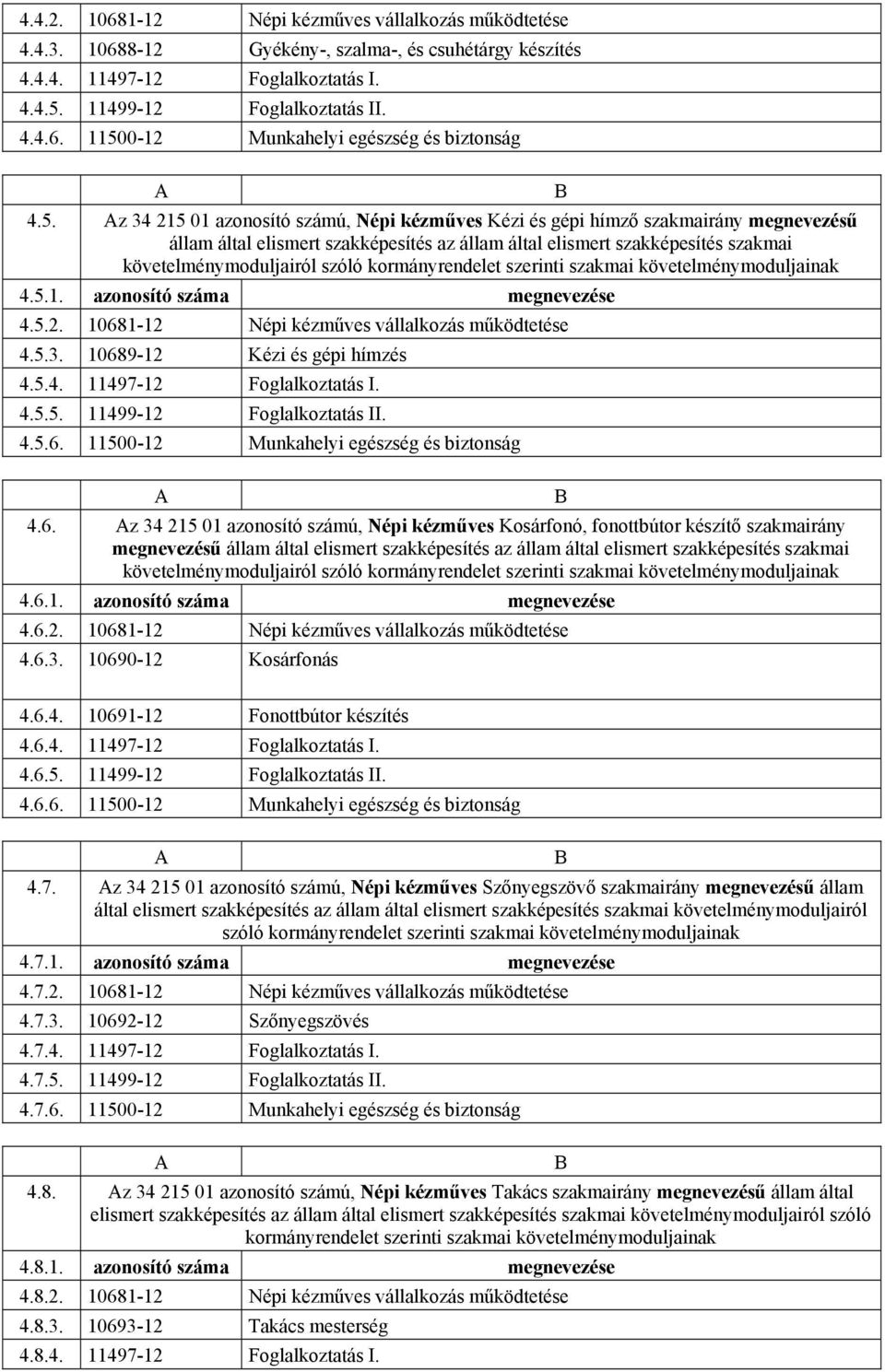 kormányrendelet szerinti szakmai követelménymoduljainak 4.5.1. azonosító száma megnevezése 4.5.2. 10681-12 Népi kézműves vállalkozás működtetése 4.5.3. 10689-12 Kézi és gépi hímzés 4.5.4. 11497-12 Foglalkoztatás I.