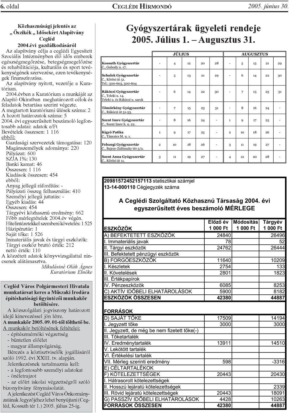 szervezése, ezen tevékenységek finanszírozása. Az alapítvány nyitott, a Kuratórium. 2004.évben a Kuratórium a munkáját az Alapító Okiratban meghatározott célok és feladatok betartása szerint végezte.