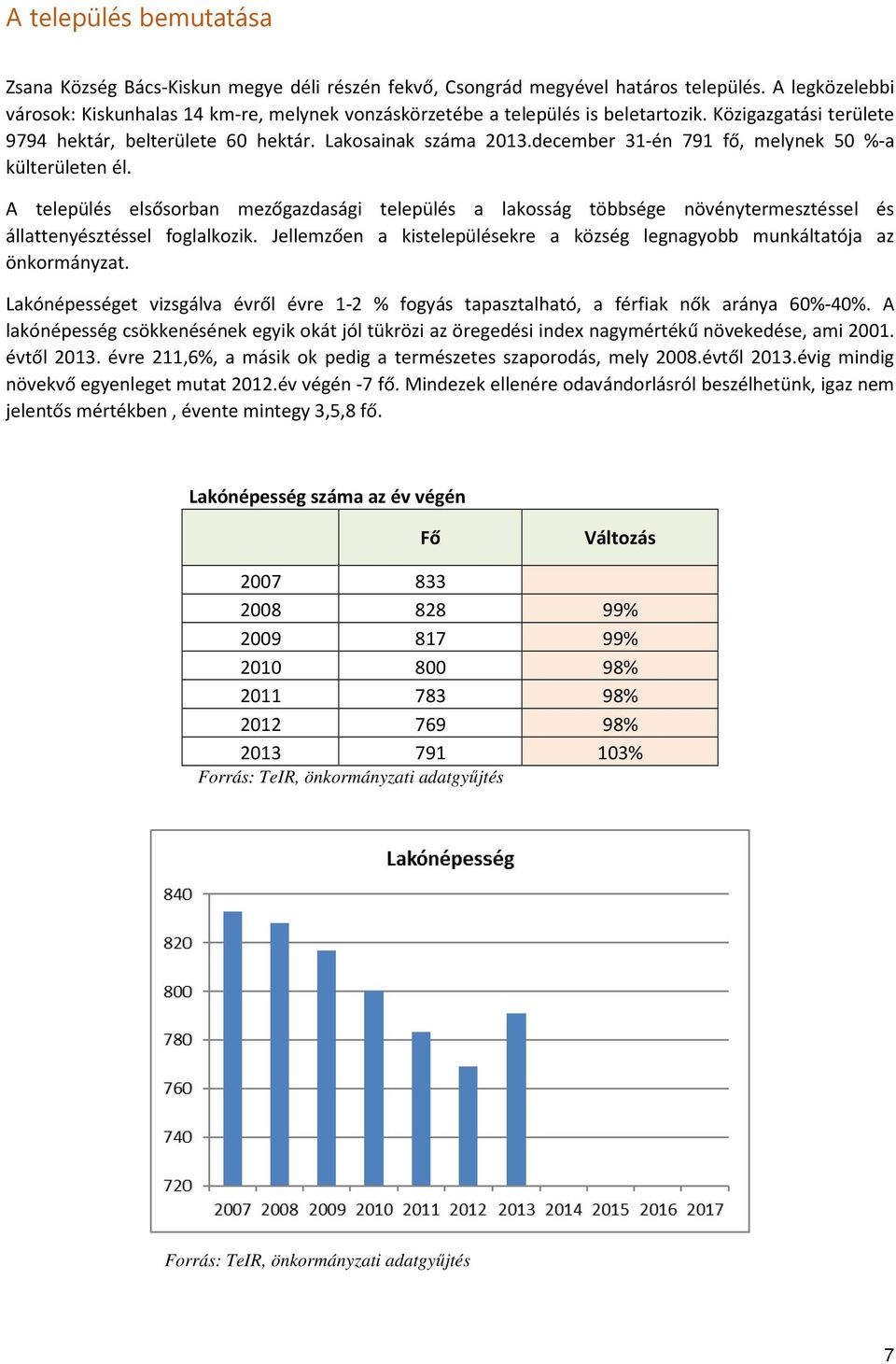 december 31-én 791 fő, melynek 50 %-a külterületen él. A település elsősorban mezőgazdasági település a lakosság többsége növénytermesztéssel és állattenyésztéssel foglalkozik.