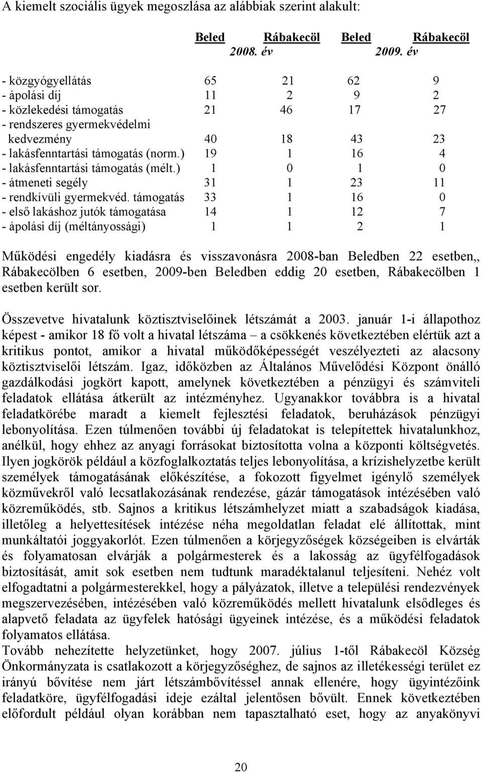 ) 19 1 16 4 - lakásfenntartási támogatás (mélt.) 1 0 1 0 - átmeneti segély 31 1 23 11 - rendkívüli gyermekvéd.