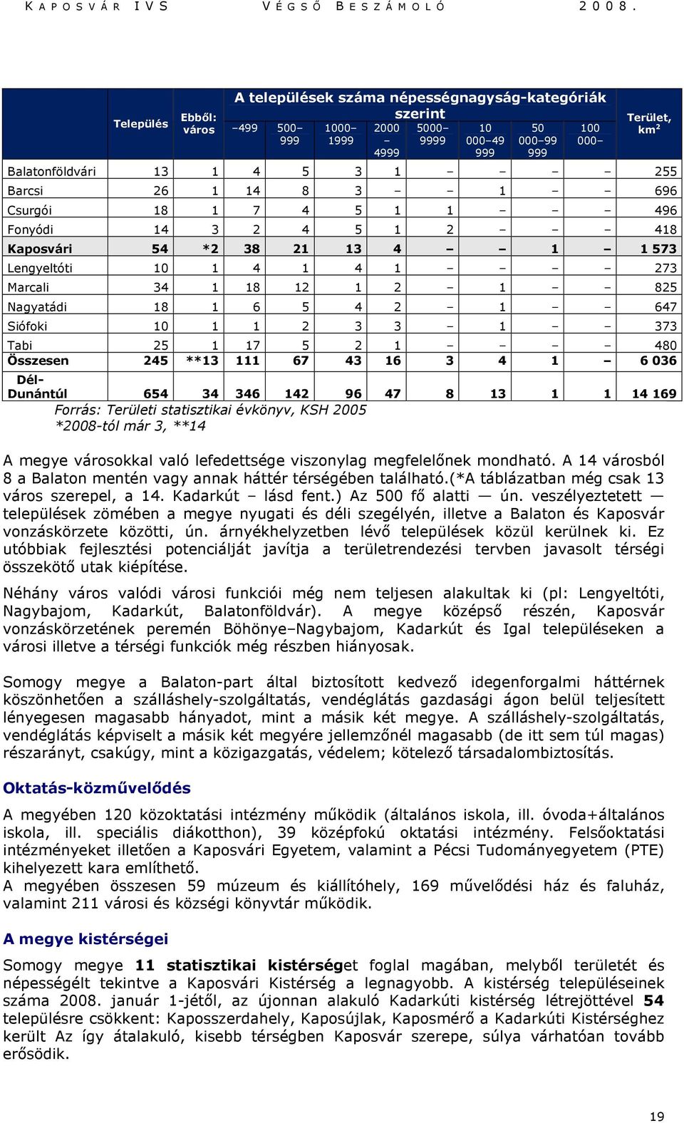 1 647 Siófoki 10 1 1 2 3 3 1 373 Tabi 25 1 17 5 2 1 480 Összesen 245 **13 111 67 43 16 3 4 1 6 036 Dél- Dunántúl 654 34 346 142 96 47 8 13 1 1 14 169 Forrás: Területi statisztikai évkönyv, KSH 2005