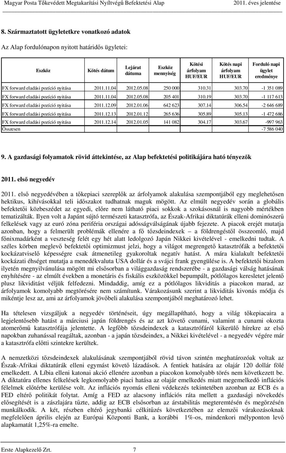 70-1 117 613 FX forward eladási pozíció nyitása 2011.12.09 2012.01.06 642 623 307.14 306.54-2 646 689 FX forward eladási pozíció nyitása 2011.12.13 2012.01.12 265 636 305.89 305.