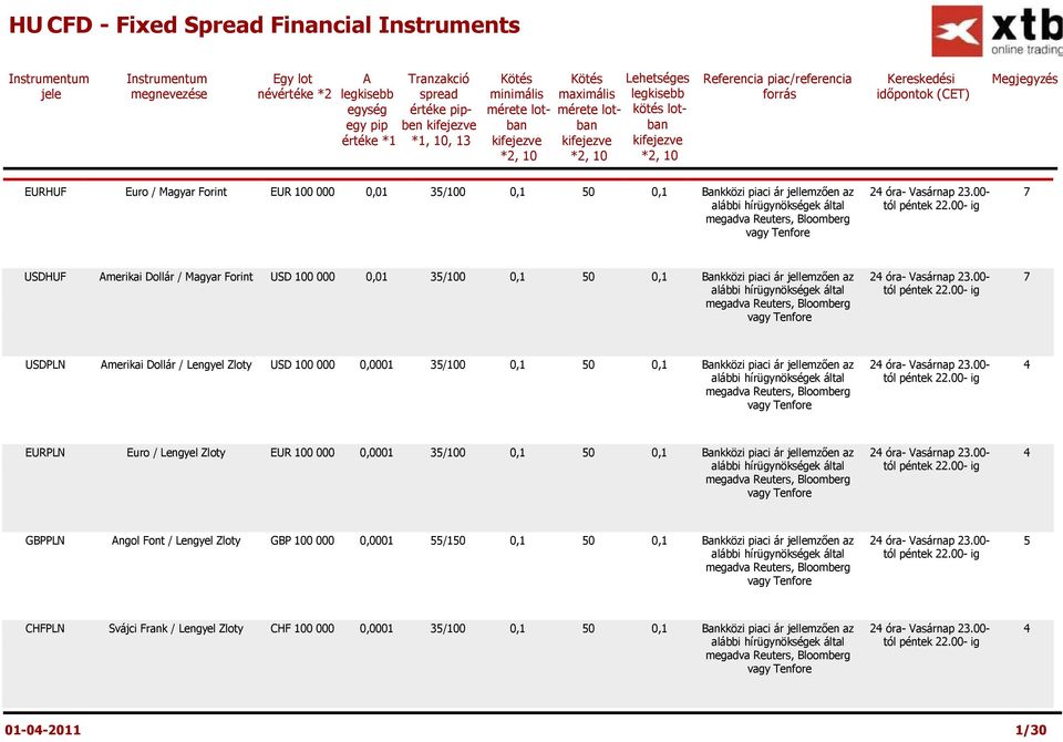 időpontok (CET) Megjegyzés EURHUF Euro / Magyar Forint EUR 100 000 0,01 35/100 0,1 50 0,1 Bankközi piaci ár jellemzően az 24 óra- Vasárnap 23.00- tól péntek 22.