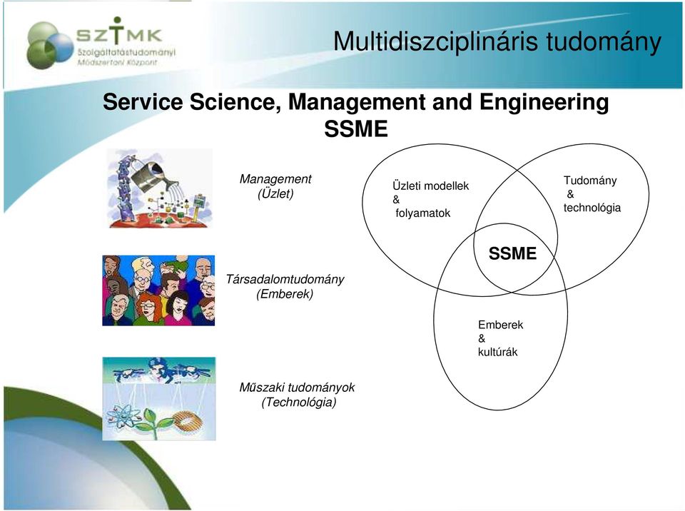 folyamatok Tudomány & technológia SSME Társadalomtudomány