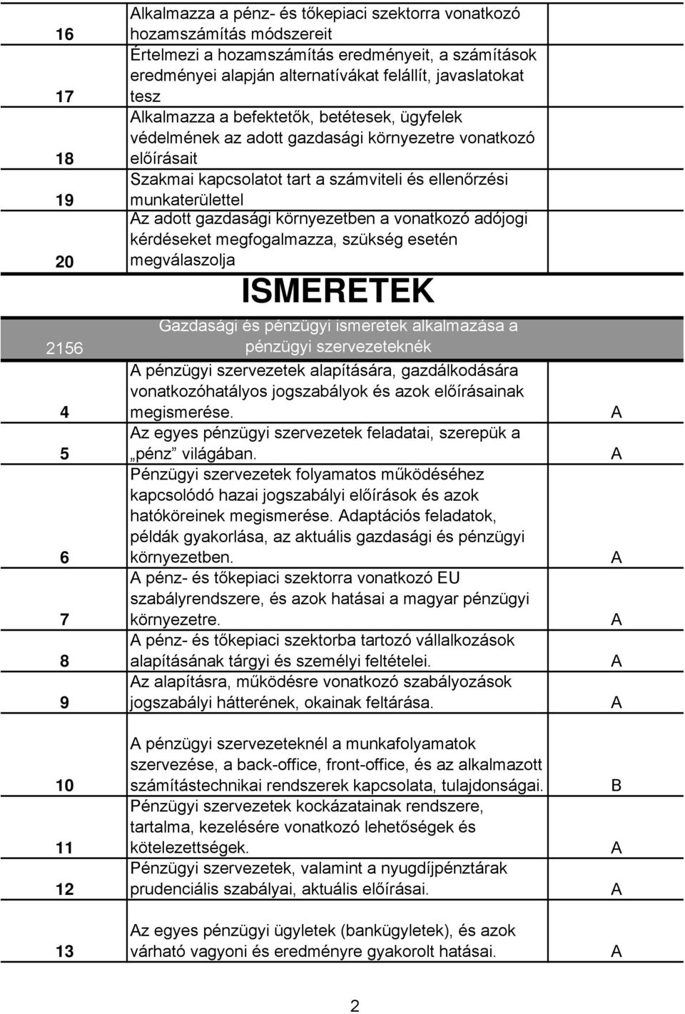 munkaterülettel z adott gazdasági környezetben a vonatkozó adójogi kérdéseket megfogalmazza, szükség esetén megválaszolja ISMERETEK pénzügyi szervezetek alapítására, gazdálkodására vonatkozóhatályos