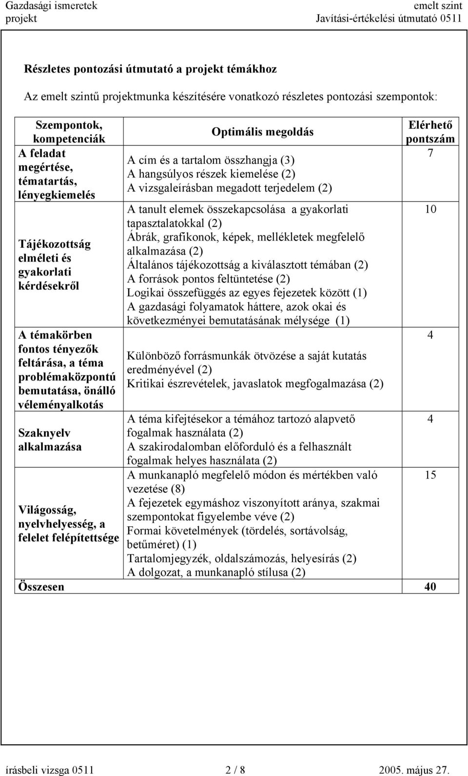 felelet felépítettsége Optimális megoldás A cím és a tartalom összhangja (3) A hangsúlyos részek kiemelése (2) A vizsgaleírásban megadott terjedelem (2) A tanult elemek összekapcsolása a gyakorlati