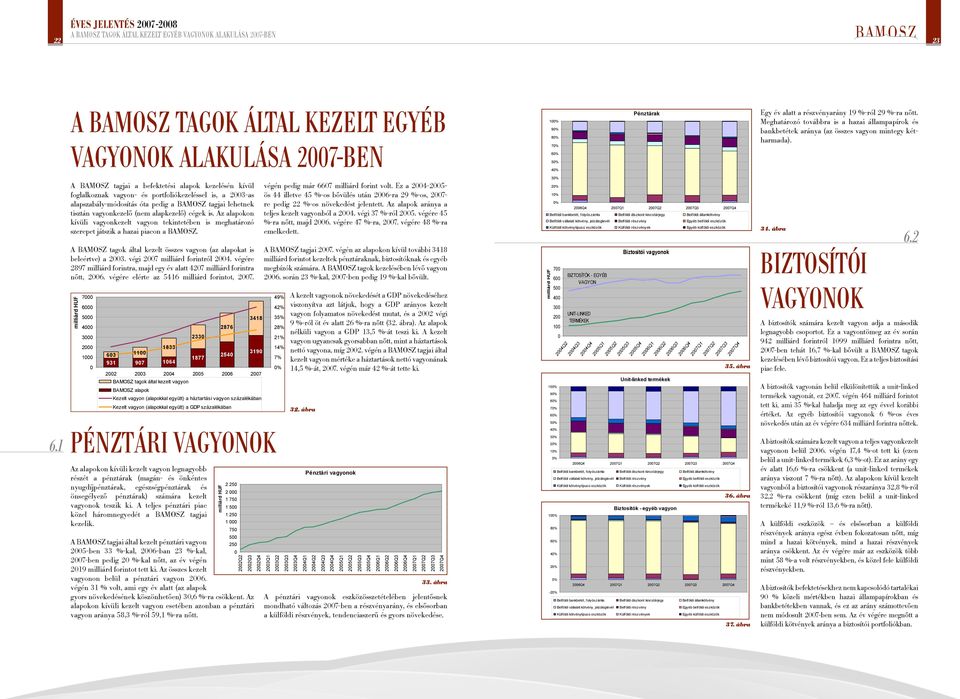 .1 A BAMOSZ tagjai a befektetési kezelésén kívül foglalkoznak vagyon- és portfoliókezeléssel is, a 3-as alapszabály-módosítás óta pedig a BAMOSZ tagjai lehetnek tisztán vagyonkezelô (nem alapkezelô)