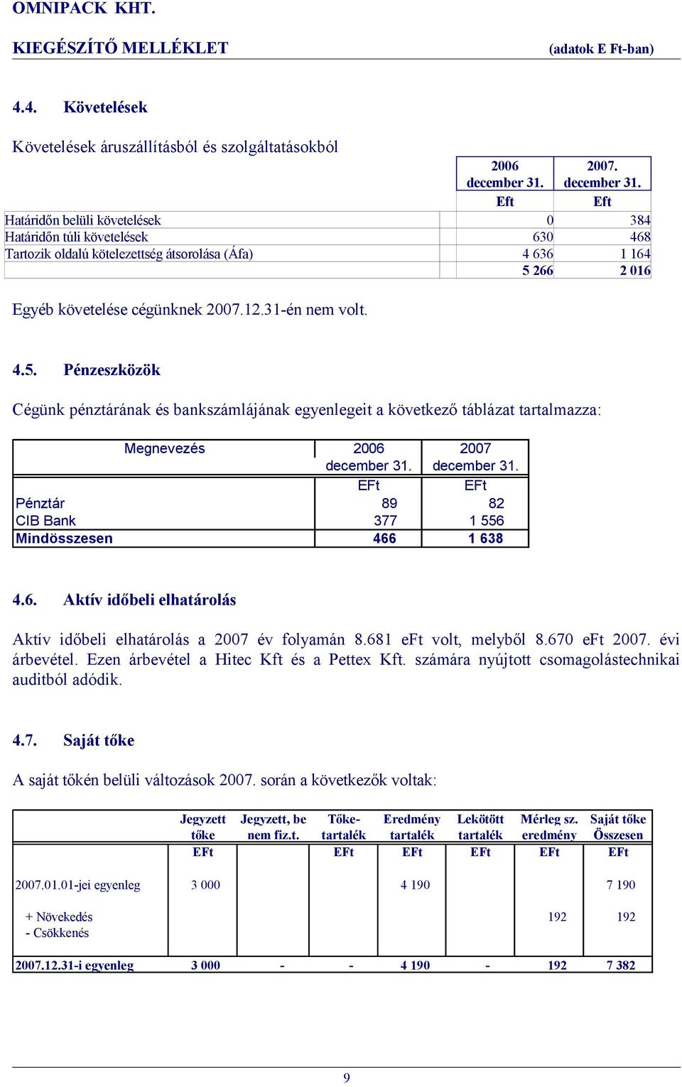 31-én nem volt. 4.5. Pénzeszközök Cégünk pénztárának és bankszámlájának egyenlegeit a következő táblázat tartalmazza: Megnevezés 2006 2007 december 31.